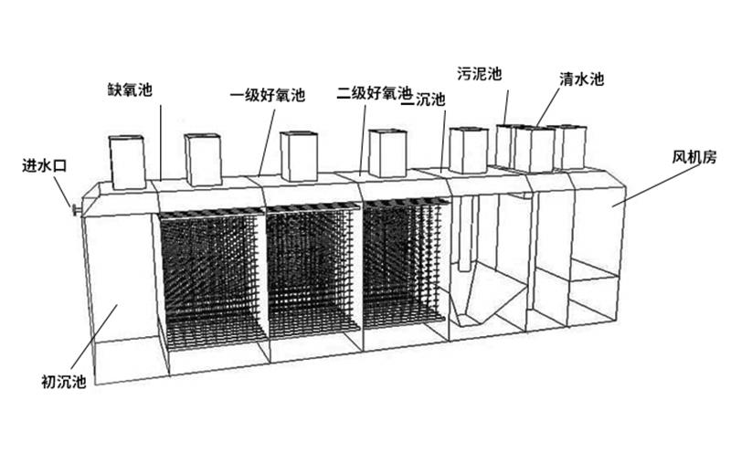 污水處理設備結(jié)構(gòu)說明