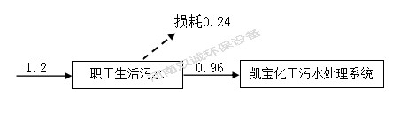 河南雙誠(chéng)環(huán)境科技有限公司 年產(chǎn)專用設(shè)備600套，塑料容器5000件項(xiàng)目竣工環(huán)境保護(hù) 驗(yàn)收監(jiān)測(cè)報(bào)告